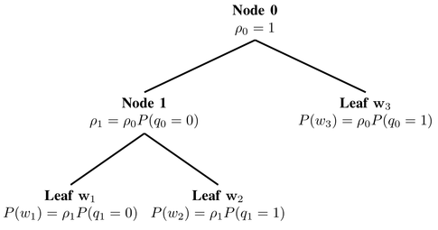 hierarchical softmax example