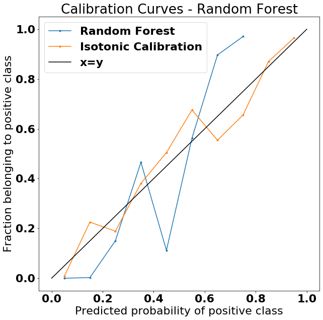 Classification data