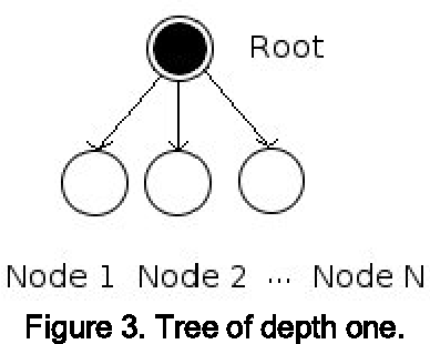 root node diagram